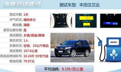 大一号的家用车 评测丰田新款汉兰达