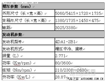 汽车之家