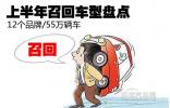 12个品牌/55万辆车 上半年召回车型盘点