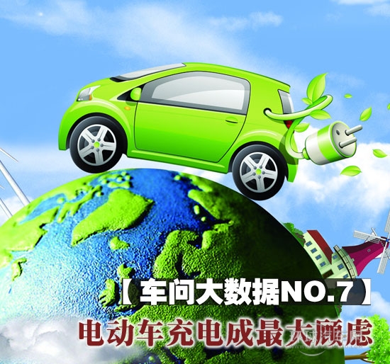 【车问大数据NO.7】电动车充电成最大顾虑