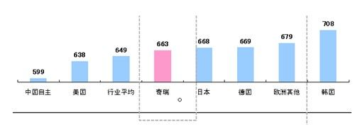 车型评选排名是否影响购车行为