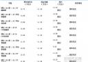 骐达清库行动优惠1.3万元 活动送油卡