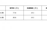 东昌英菲尼迪QX70最高优惠9.3万元