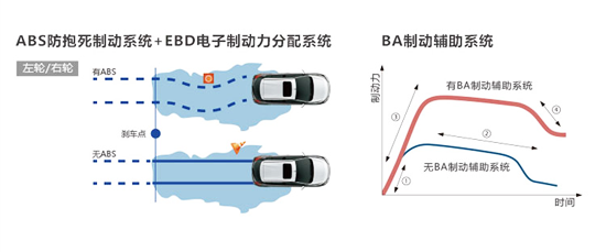 至潮至经济 广汽丰田全新致炫试驾评测[5]