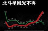 昌河北斗星恶意攻击长安欧力威原因剖析
