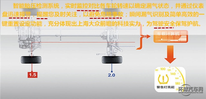 抓住美好，变的更好！——测试上海大众途观2015款2.0TSI四驱旗舰版